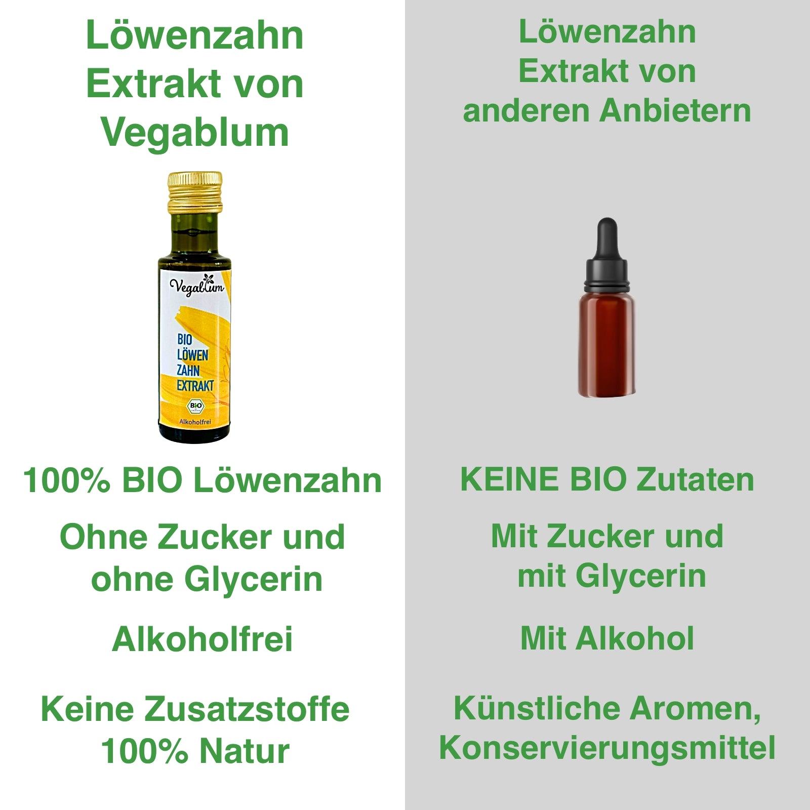 Bio Löwenzahn Extrakt 250 ml - Vegan -ohne Zusätze Alkoholfrei
